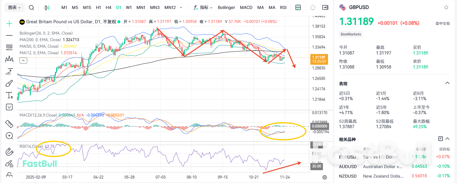 Budget 2025 Coming Soon! Could GBP/USD Stage a Strong Rebound?_2