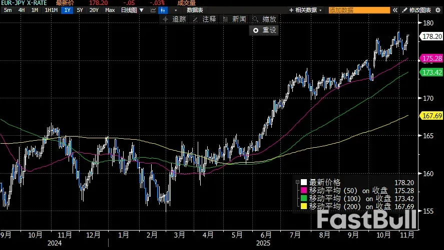 美元流动性缓和，风险情绪回暖_3