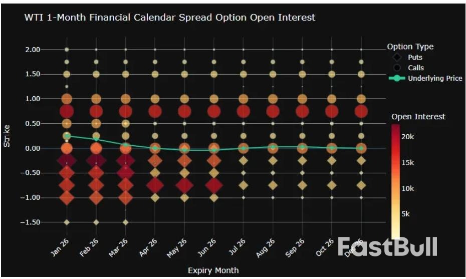 油市出现双面赌局：看空者不敢直接做空_1