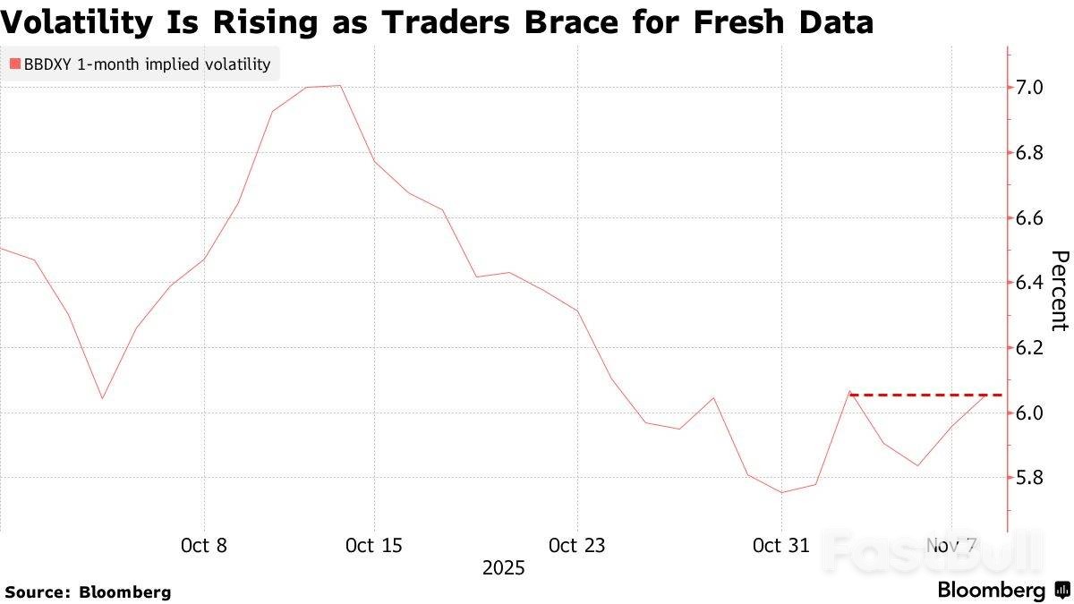 美政府停摆数据积压恐引爆汇市风险- FastBull