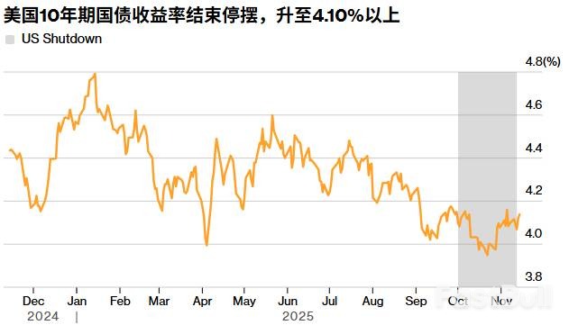 美债静待数据潮,降息预期博弈不确定性_1 美债静待数据潮,降息预期博弈不确定性_1