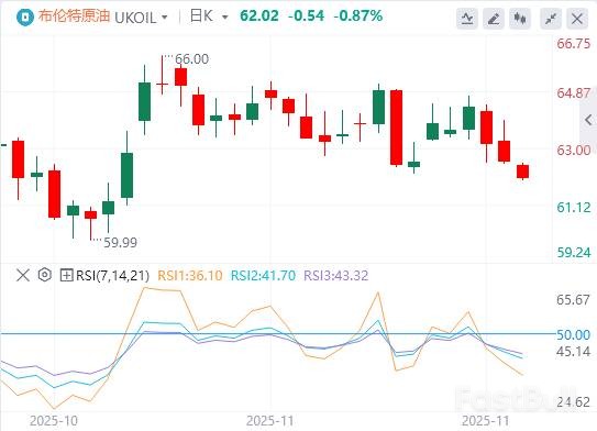 OPEC主导供需,俄油寡头化放大制裁!_2 OPEC主导供需,俄油寡头化放大制裁!_2