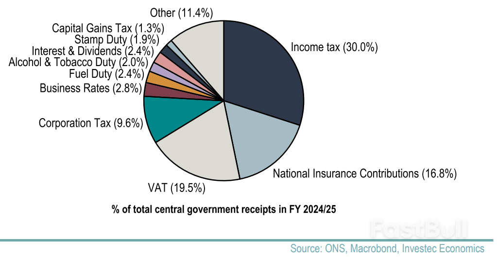 Pound Sterling Dives on Income Tax Climbdown Alarm Bells_2