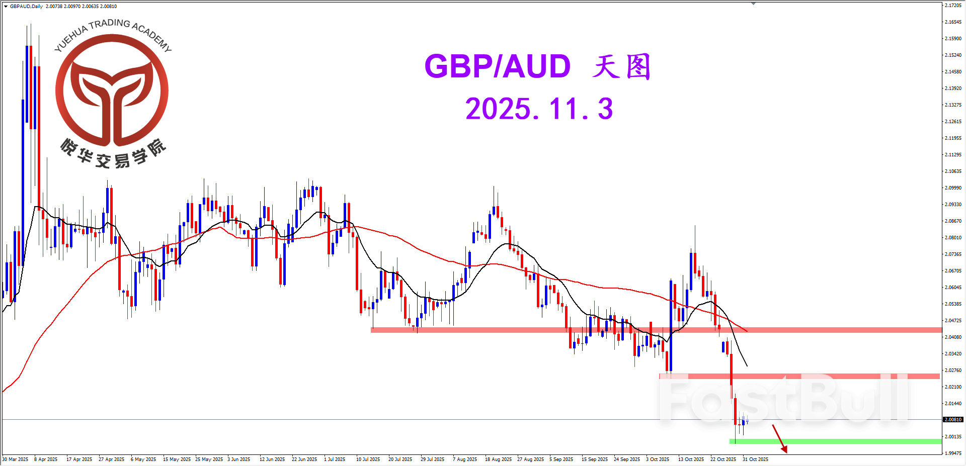 镑澳正常调整，再做一波短空_2