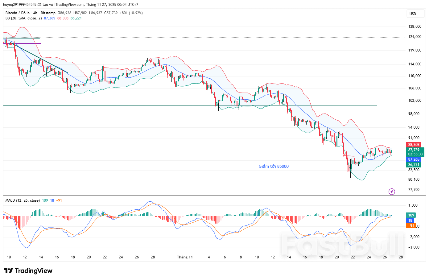 Bitcoin Kiểm Định Vùng Cản_1