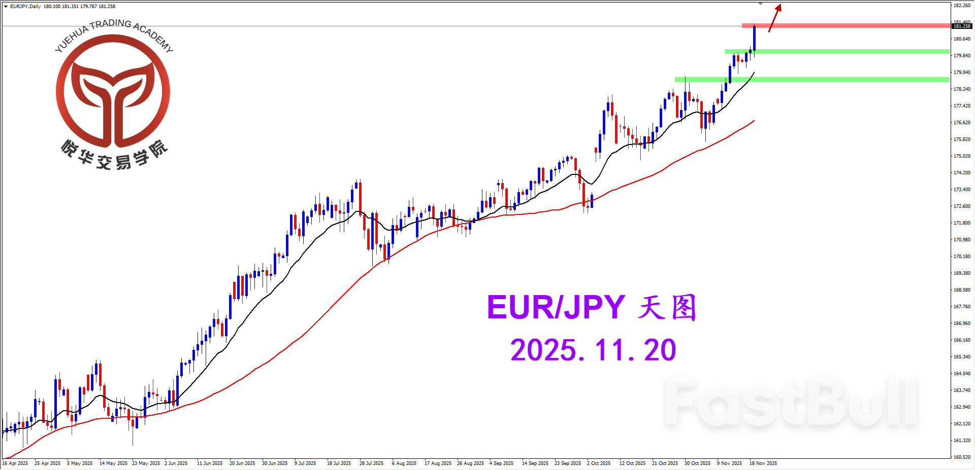 欧日如期拉升，继续关注多头_1