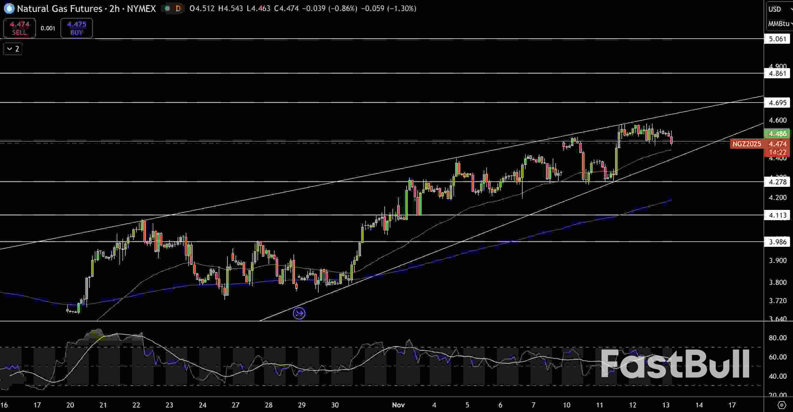 천연가스 및 석유 전망: OPEC 전망, 2026년 공급 과잉과 가격 전망 React_1