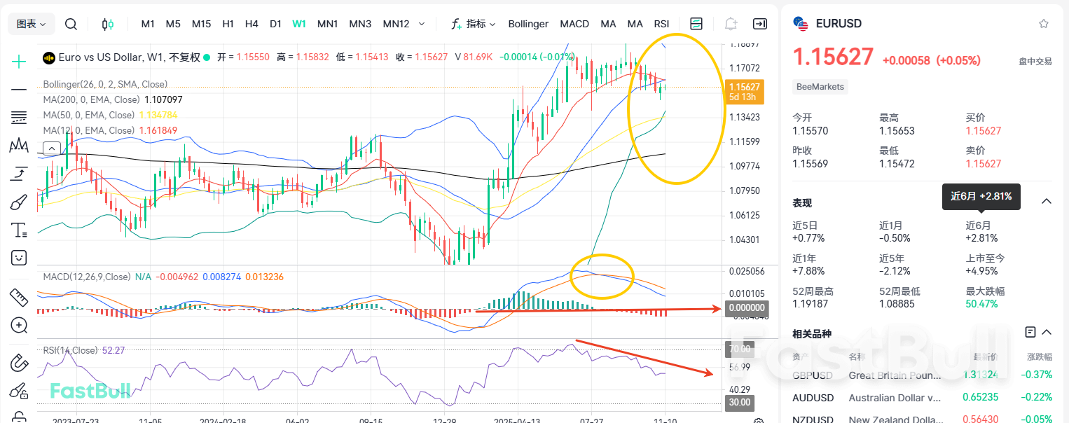 ข้อมูลสำคัญที่ต้องส่ง: ต่อไปสำหรับ EURUSD จะเป็นอย่างไร?_2