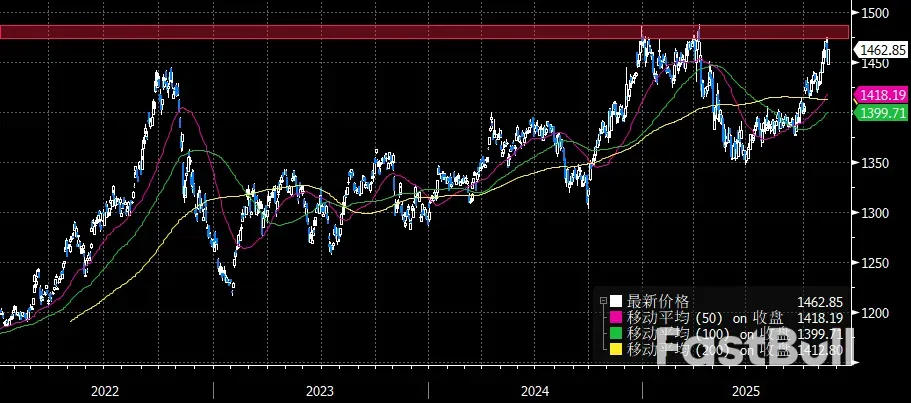 亚洲货币集体摆烂,人民币一枝独秀_6 亚洲货币集体摆烂,人民币一枝独秀_6