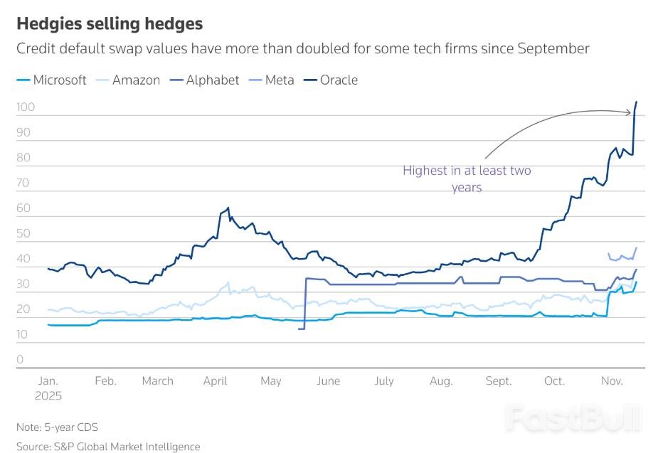 科技巨头追梦AI发债,公司债资金悄然流出_3 科技巨头追梦AI发债,公司债资金悄然流出_3