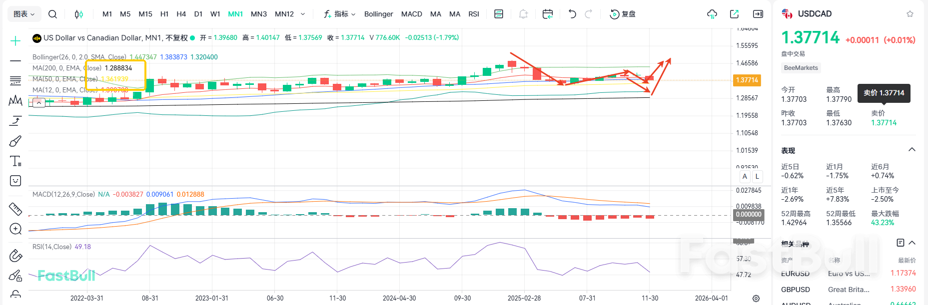 Việc cắt giảm lãi suất đã kết thúc! Tỷ giá USD/CAD có tiếp tục giảm không?_2 Việc cắt giảm lãi suất đã kết thúc! Tỷ giá USD/CAD có tiếp tục giảm không?_2