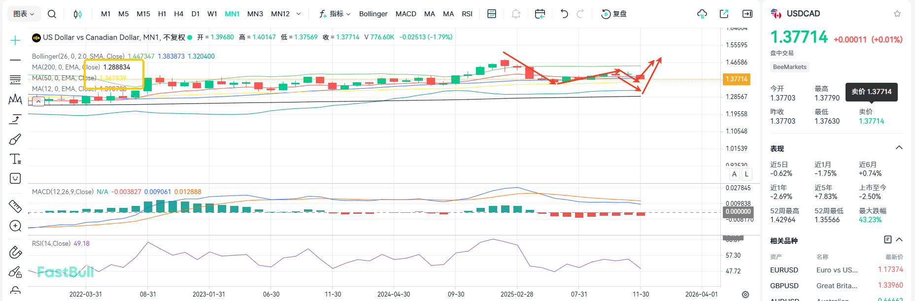 Rate Cuts Are Over! Will USDCAD Keep Falling?_2 Rate Cuts Are Over! Will USDCAD Keep Falling?_2