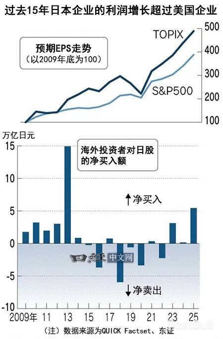 日股狂飆26%：AI與通膨雙輪驅動_2