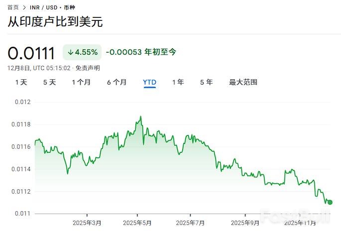 每分钟售出1亿美元:印度卢比保卫战_1 每分钟售出1亿美元:印度卢比保卫战_1