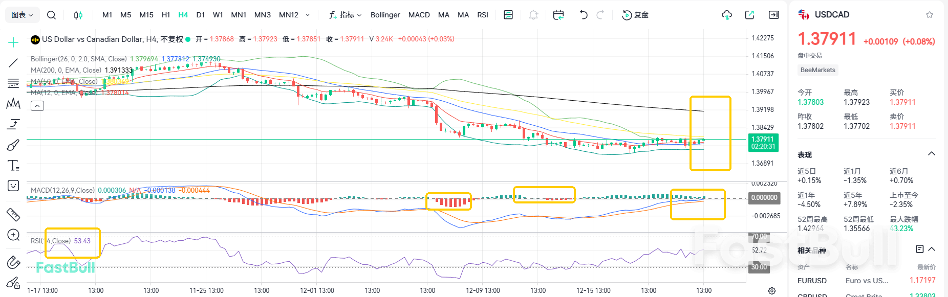 Oil Prices Keep Falling! USDCAD Continues to Rebound_1
