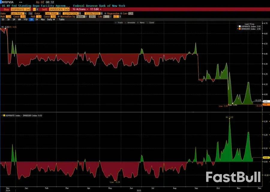 聯準會降息倒數計時:華爾街真正押注的,是川普如何改寫遊戲規則_4 聯準會降息倒數計時:華爾街真正押注的,是川普如何改寫遊戲規則_4
