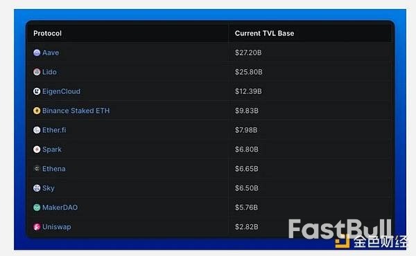 2025年回顾:以太坊的现状与走向_3 2025年回顾:以太坊的现状与走向_3