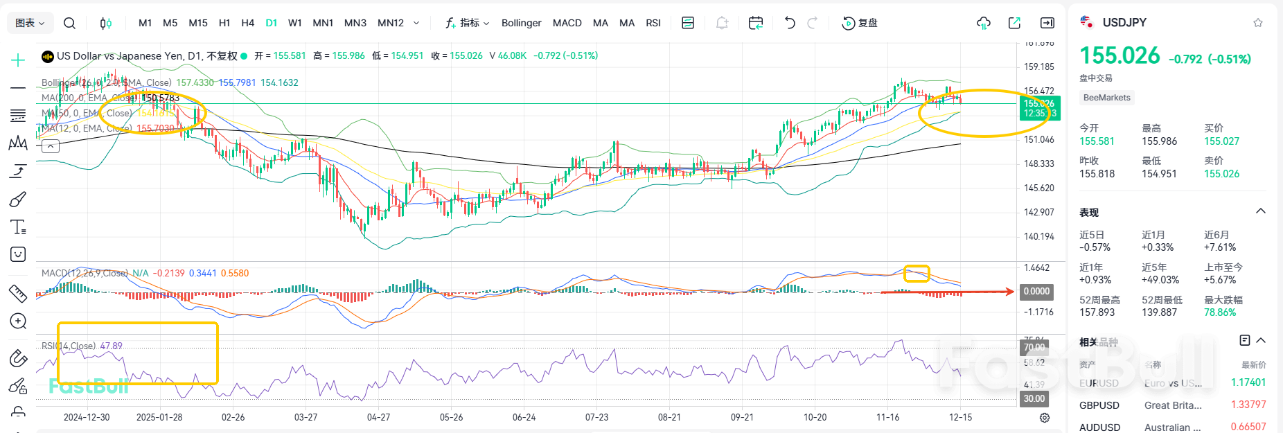 激进加息!美日利空何时结束?_2 激进加息!美日利空何时结束?_2