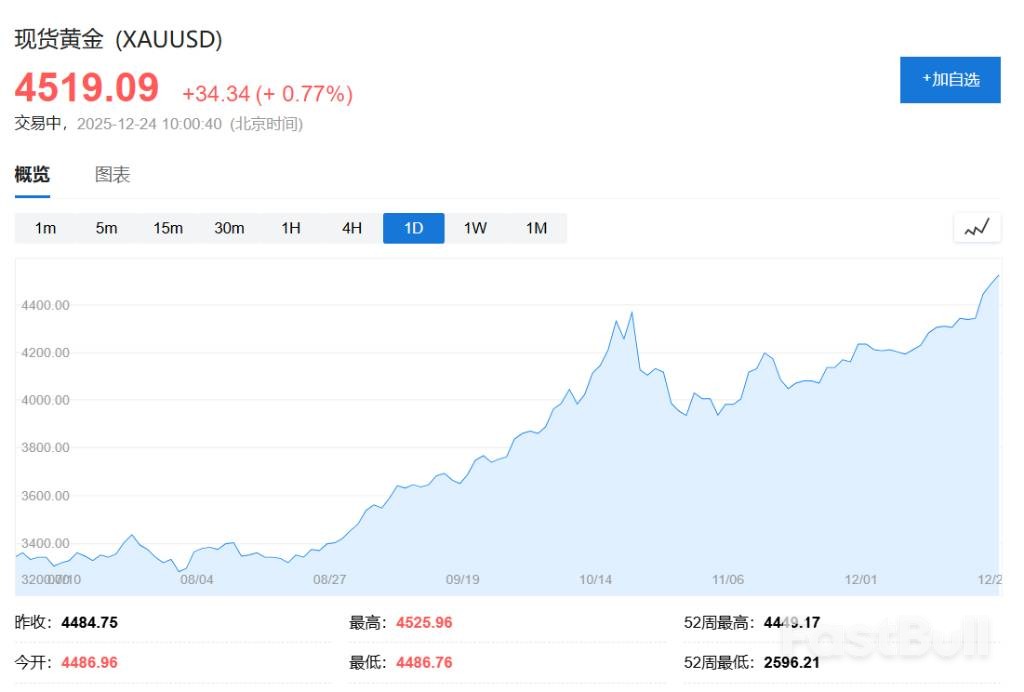貴金屬為何集體狂飆？ _1