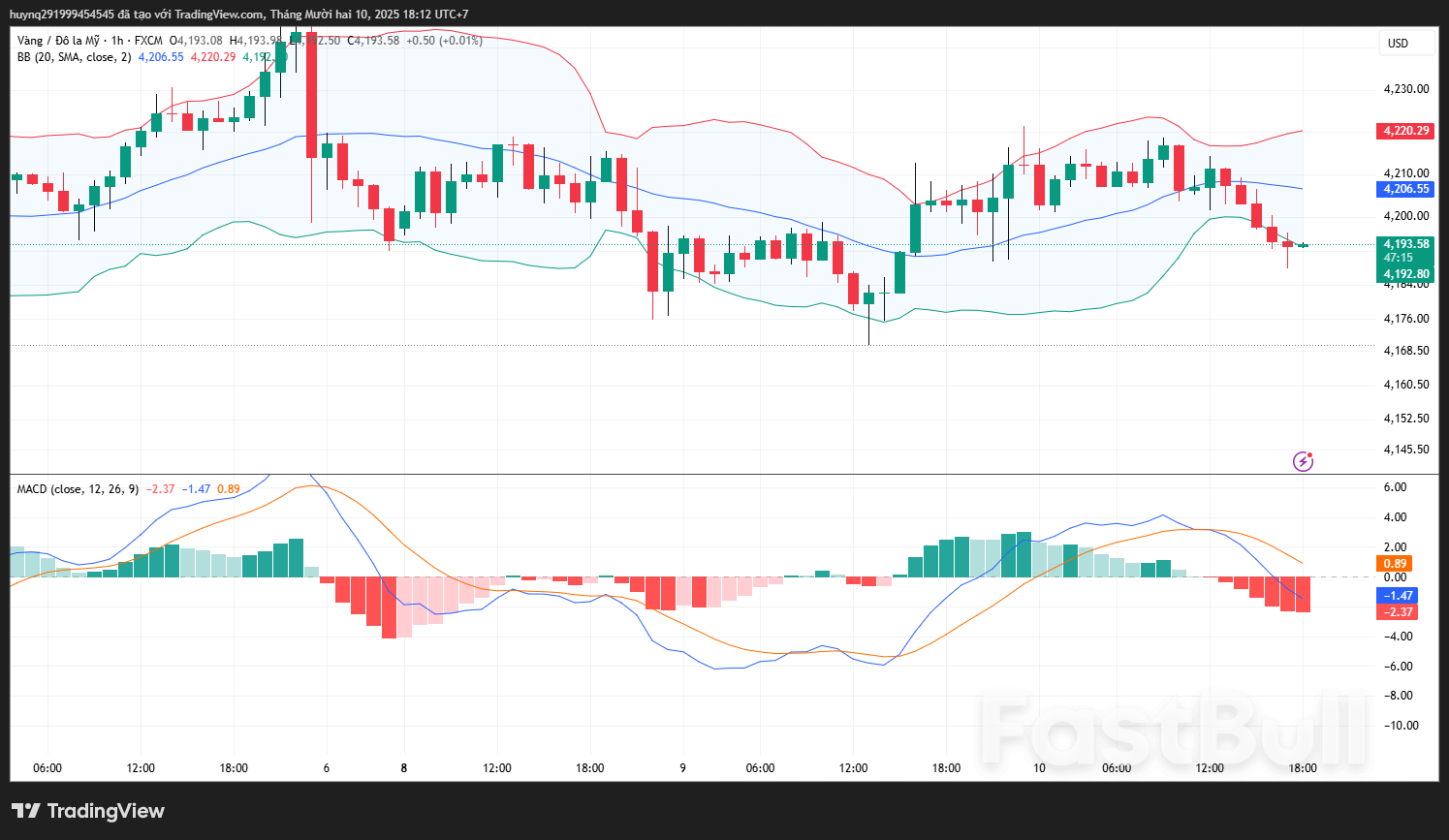 Vàng Tích Lũy Chờ Tin_1