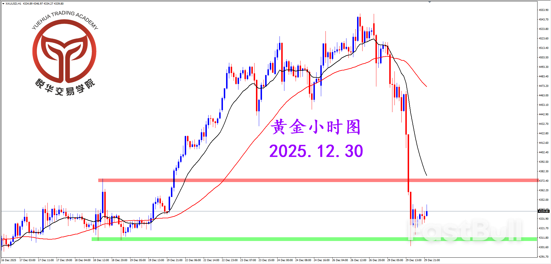 多重因素引发，黄金极端暴跌_3