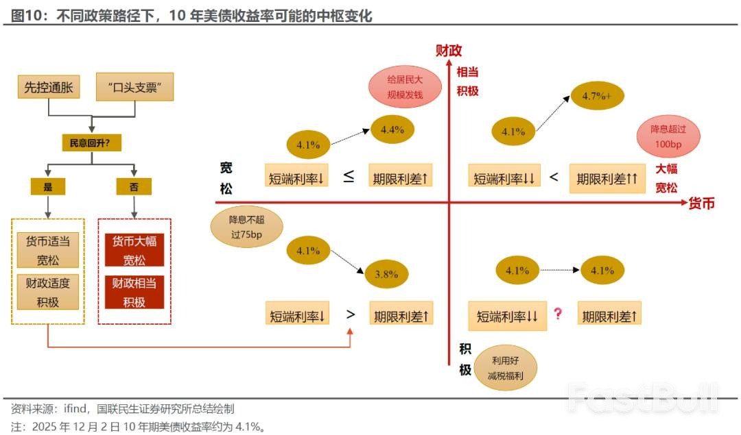 美债的“政治账”_6
