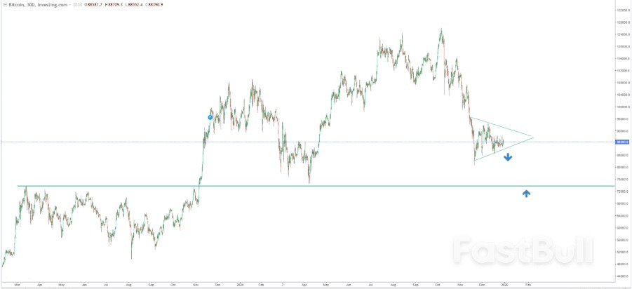 Bitcoin Vs. Gold: Which Asset Could Outperform in 2026?_1