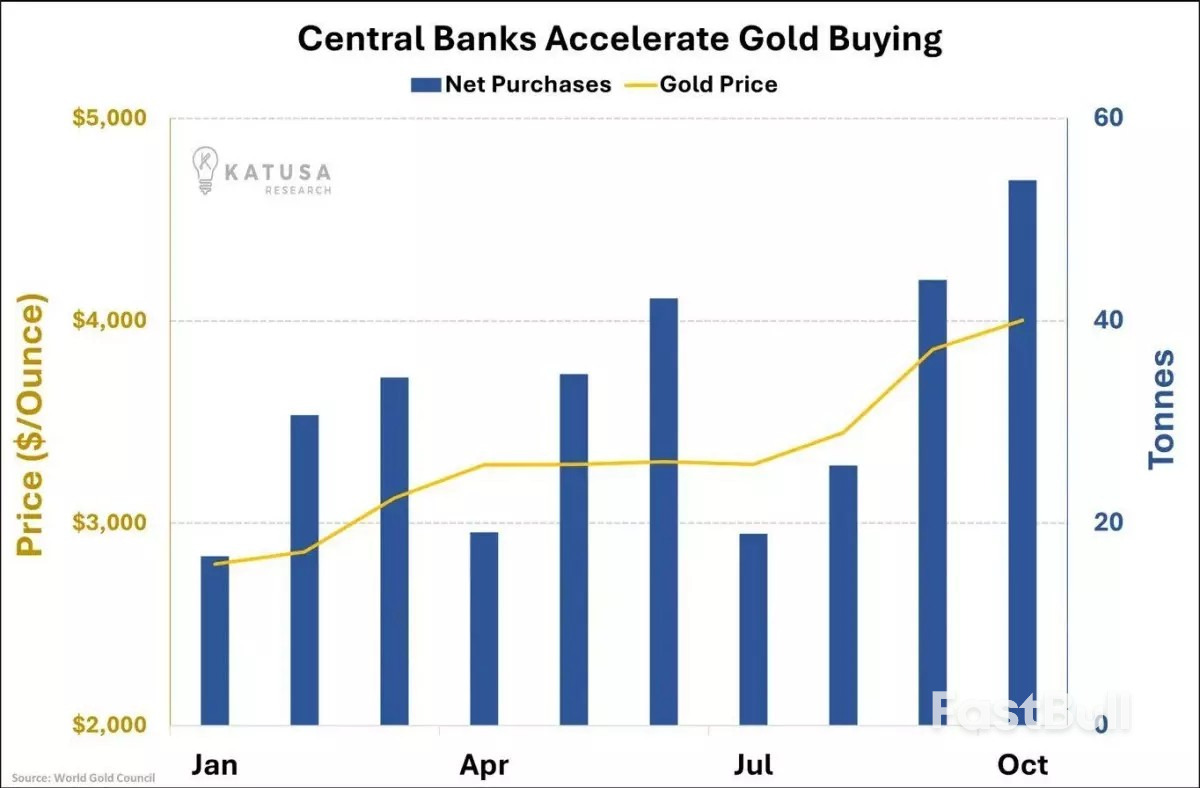 2026년 상품 시장 전망_3