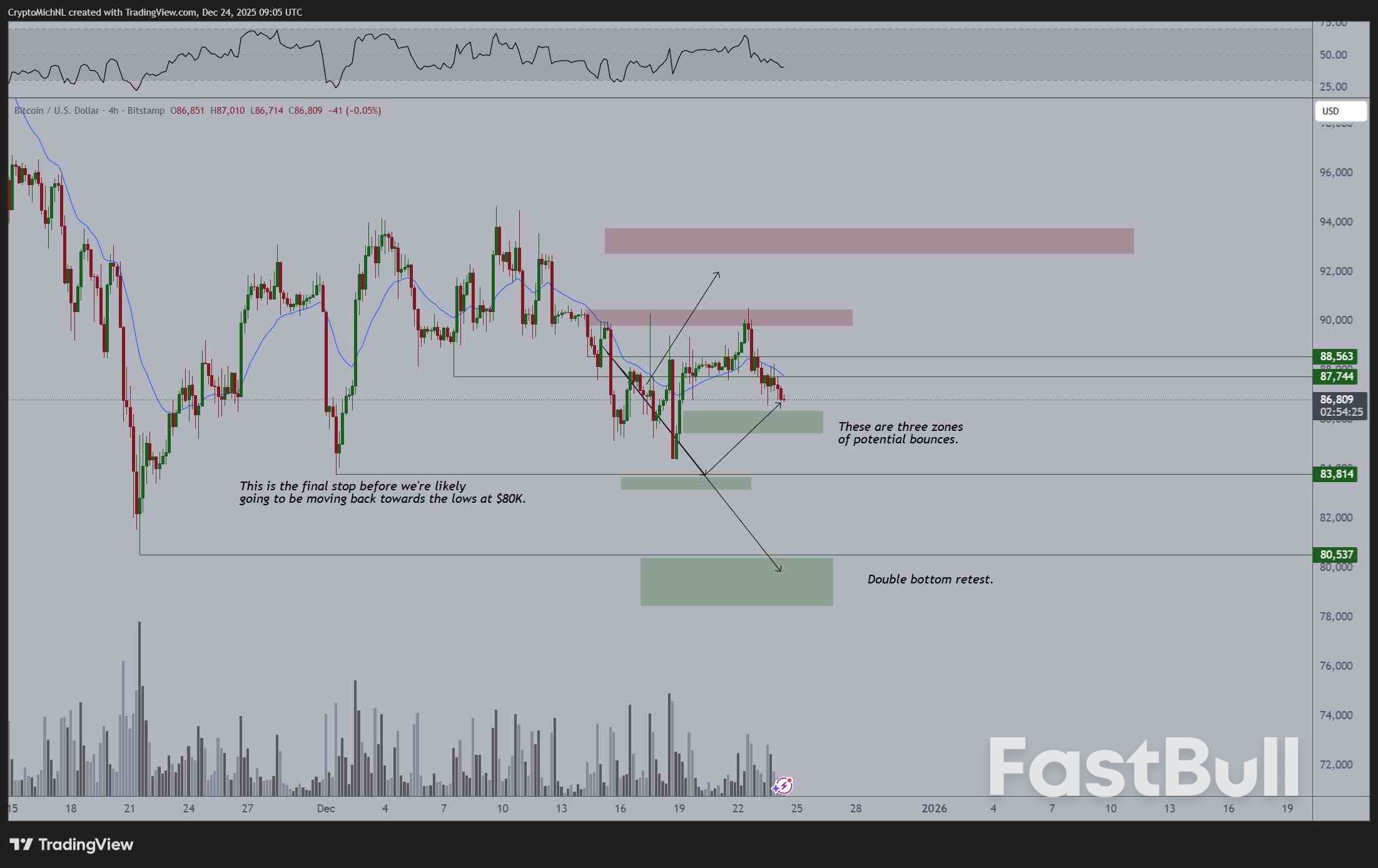Bitcoin Due Gains After Record $24B Options Expiry Lifts ‘Lid’ on BTC Price_3