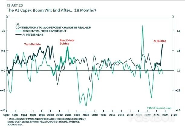为什么当前宏观环境利好风险资产?_5 为什么当前宏观环境利好风险资产?_5