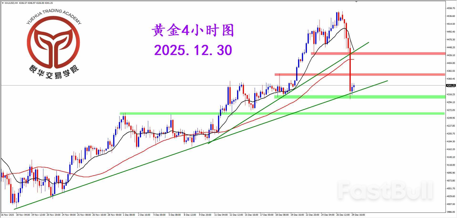 多重因素引发，黄金极端暴跌_2