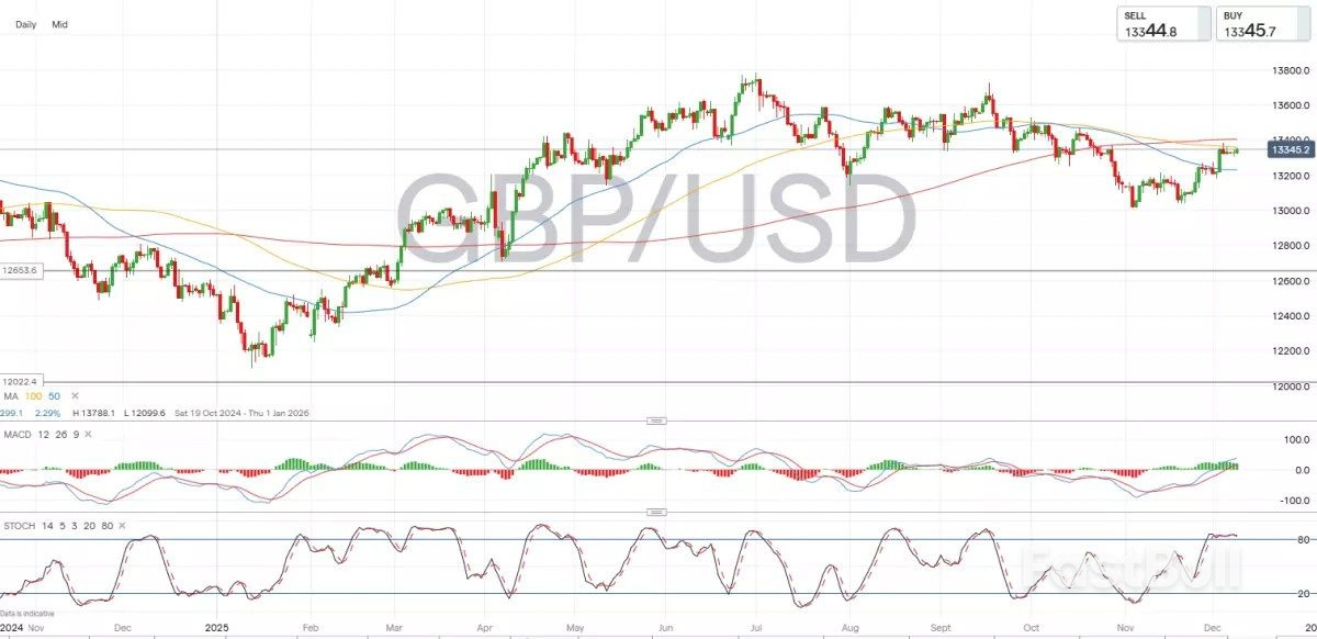 Sterling's path to 1.40: plausible scenario or wishful thinking?_2 Sterling's path to 1.40: plausible scenario or wishful thinking?_2