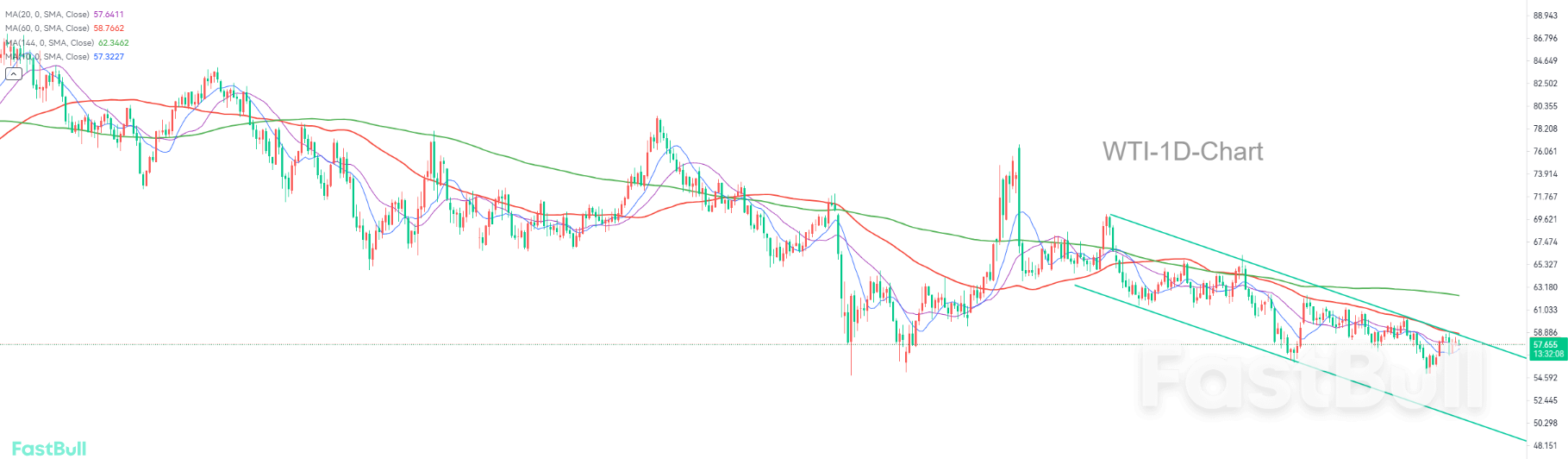 Pasar Kembali ke Pola Kelebihan Pasokan, Penurunan Mungkin Berlanjut_1