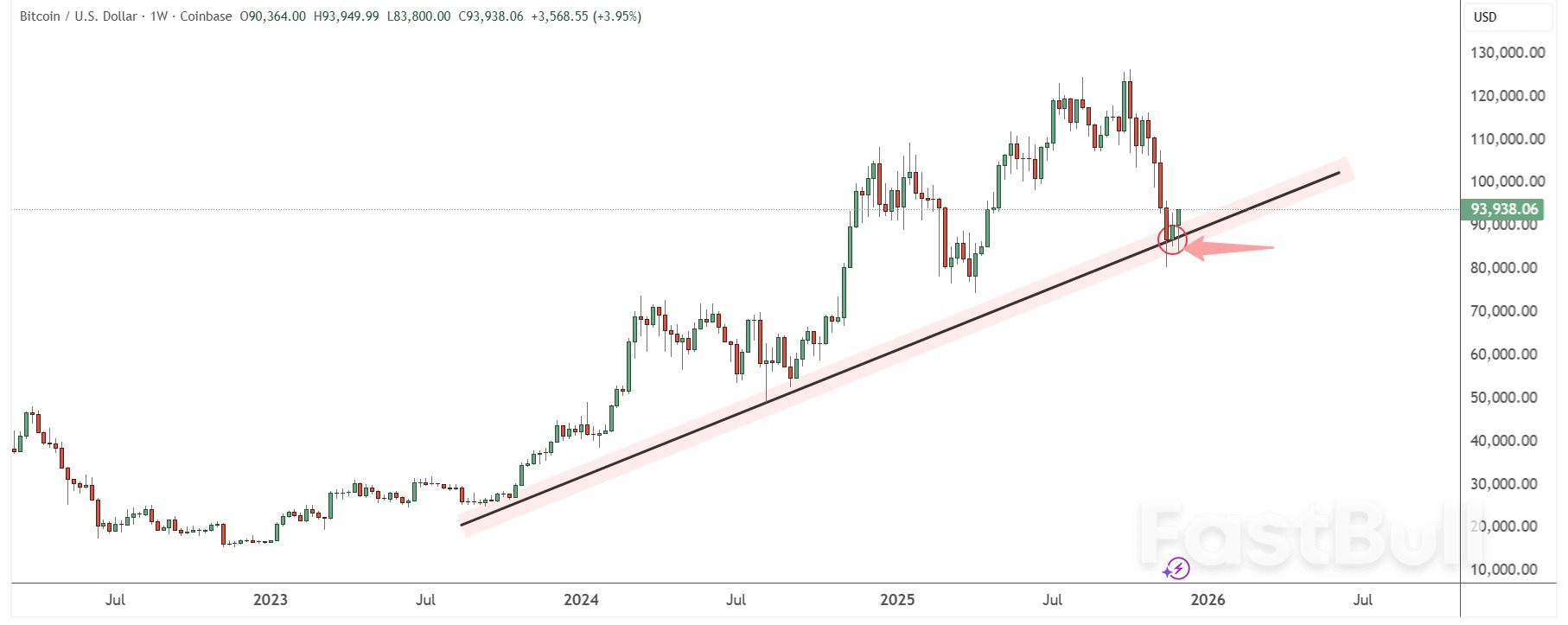 Gold vs. Bitcoin: Why Tight Liquidity Supports Precious Metals Over Crypto_4