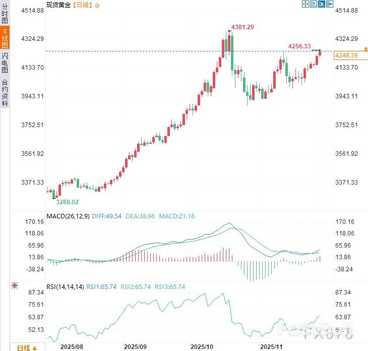 美对委内瑞拉禁飞，金价创六周新高_2