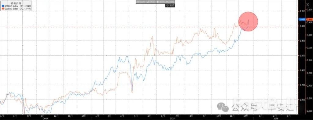 為何升息後日圓不漲反跌? _3 為何升息後日圓不漲反跌? _3