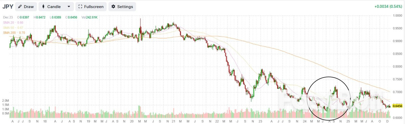 Why Are Copper Prices Surging to All-Time Highs?_2