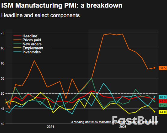Wall Street ends Lower as Yields Climb; Crypto Stocks Drop_1