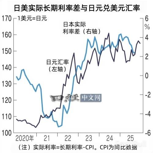 日美央行政策“逆行”,日圓仍難走強? _2 日美央行政策“逆行”,日圓仍難走強? _2