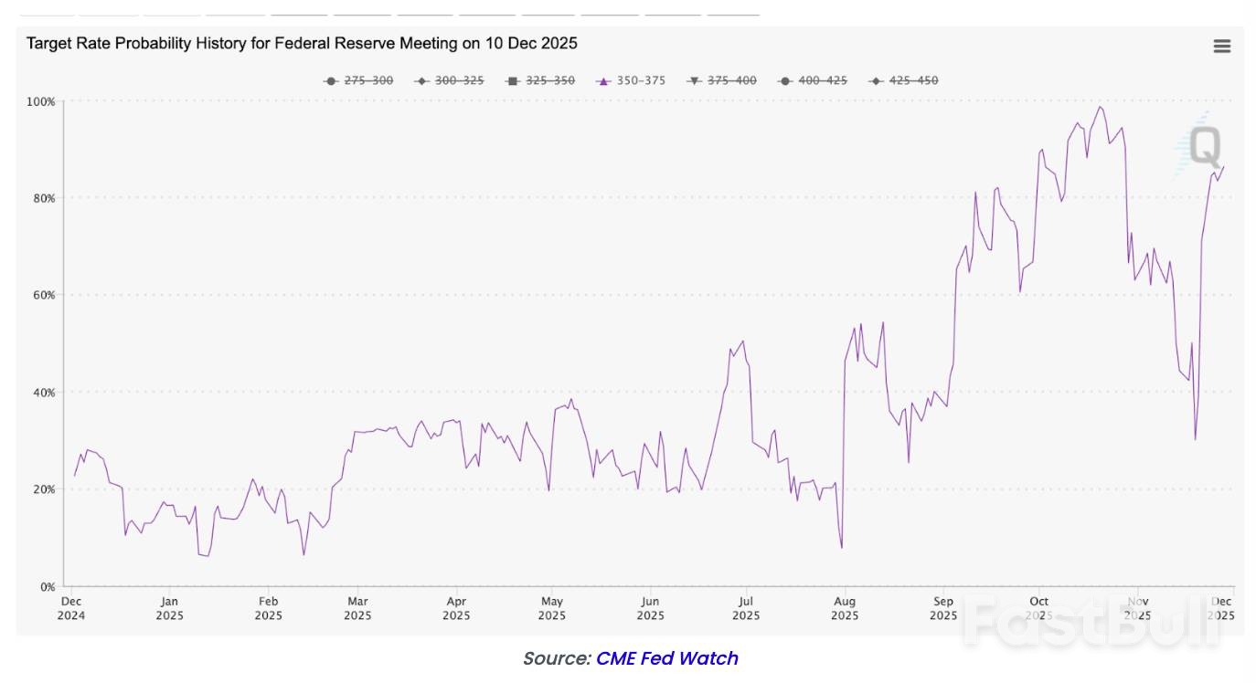 好消息失效，这轮加密抛售究竟谁在卖？_2