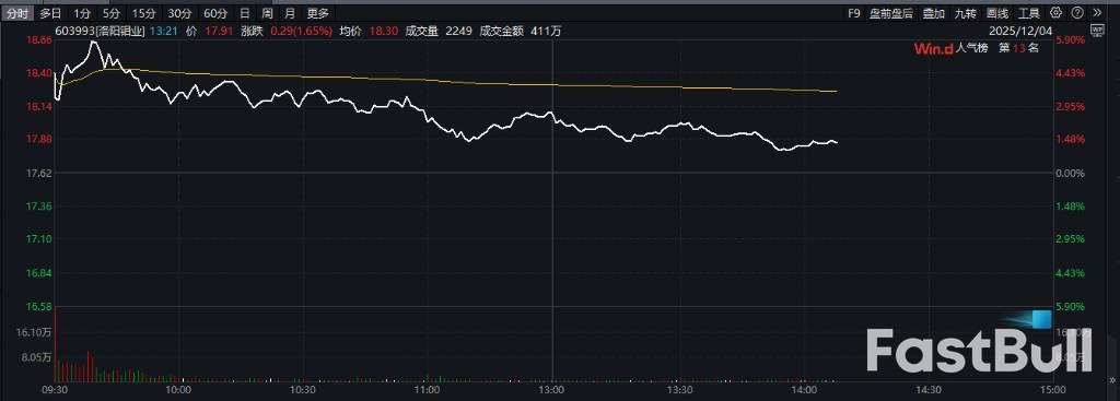 銅價新高後高盛警告：年內供應過剩，明年或震盪_1