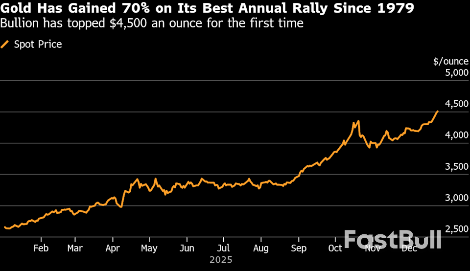 Gold Climbs Above $4,500 in Historic Rally for Precious Metals_1