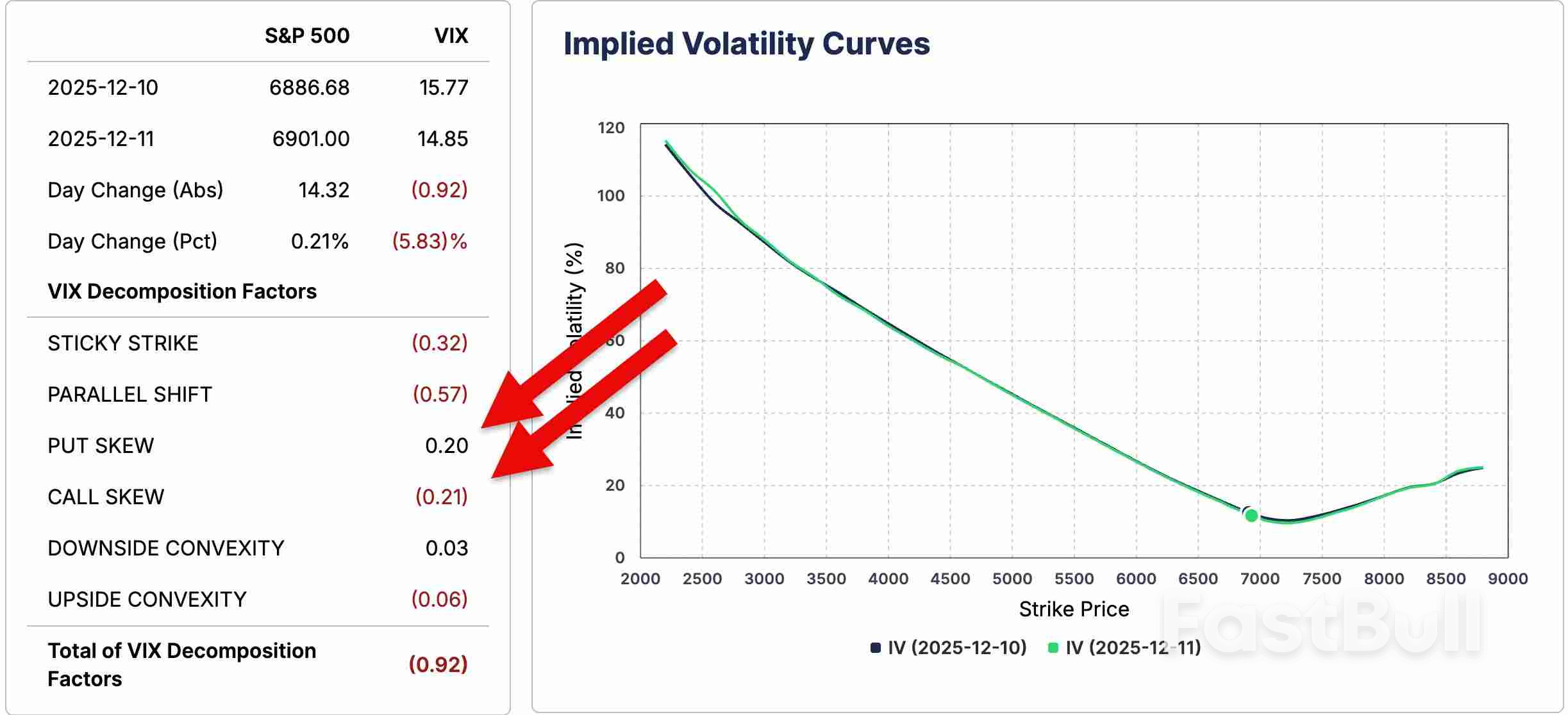 SP 500: 0DTE Opsiyonları Yapay Zeka Geri Alma İşlemiyle Buluştuğunda_3 SP 500: 0DTE Opsiyonları Yapay Zeka Geri Alma İşlemiyle Buluştuğunda_3