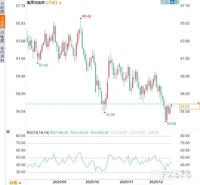 俄烏和談生變?油價短期看漲_2 俄烏和談生變?油價短期看漲_2