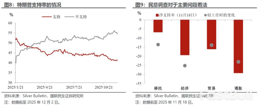 美债的“政治账”_5