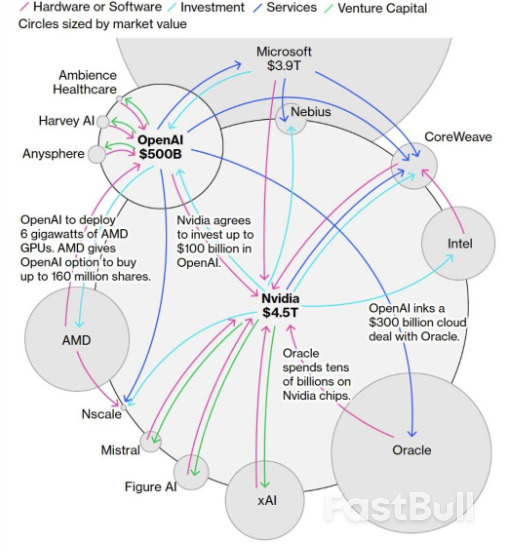 Engine of markets and US growth: AI steamrolled everything_2