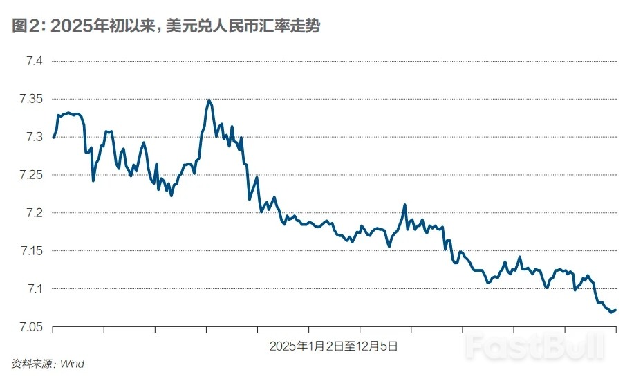美联储降息预期升温,哪类资产将会领涨?_2 美联储降息预期升温,哪类资产将会领涨?_2