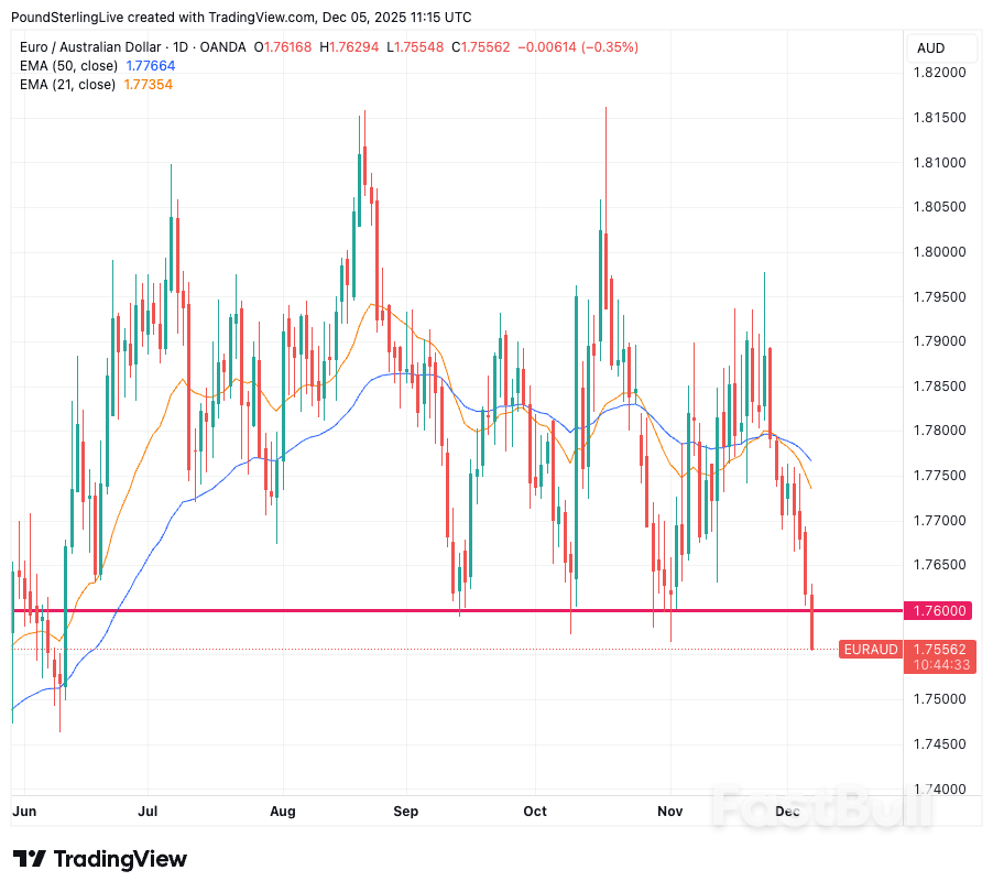 El notable aumento del dólar australiano_2