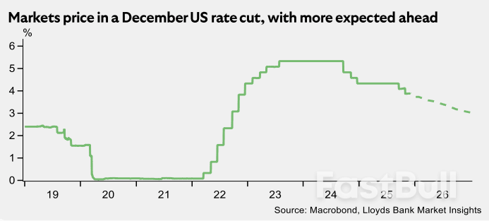 Euro/Dolar Önümüzdeki Hafta Tahmini: Yapıcı Kalmak_2