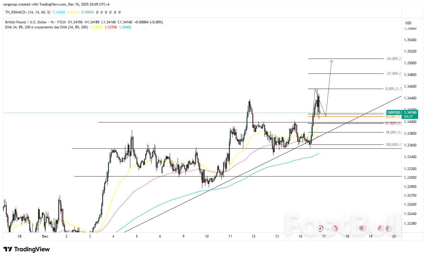 GBP/USD Menguat karena Data Ketenagakerjaan AS yang Lebih Lemah dan Penjualan Ritel yang Datar Memperkuat Ekspektasi Penurunan Suku Bunga_1 GBP/USD Climbs as Softer US Jobs and Flat Retail Sales Reinforce Rate-Cut Expectations_1
